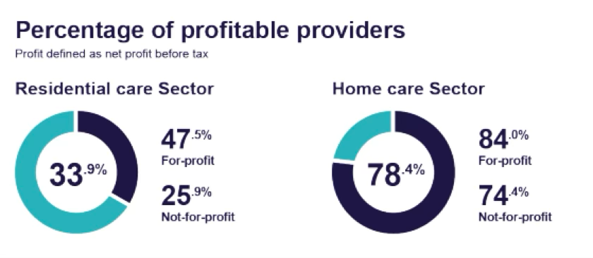 Industry Update, March 2023