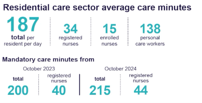 Industry Update, March 2023